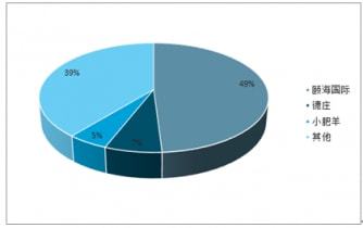 2022-2028年中國(guó)火鍋調(diào)味料市場(chǎng)分析與年度調(diào)研報(bào)告公關(guān)策劃