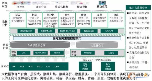 歌爾股份 打造面向可重構與微服務的可穿戴產品智慧工廠，驅動信息服務業務新增長