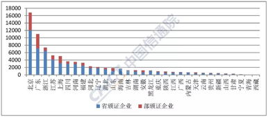 全國增值電信業(yè)務(wù)經(jīng)營許可突破7.7萬家，信息服務(wù)業(yè)務(wù)穩(wěn)步增長