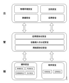 騰訊正式發布物聯網安全技術規范，構建行業安全新格局